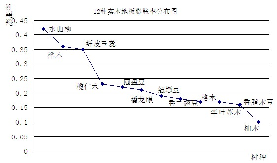 地板知识全面整理,地板行业水太深,这篇装修必收藏